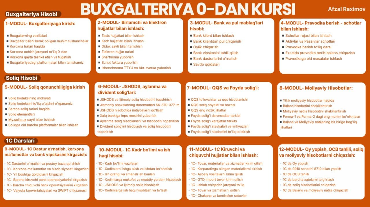 Buxgalteriya 0-dan kursi — 12 modul dasturi